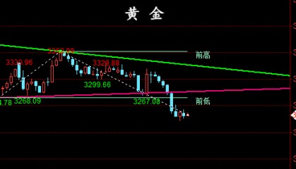金油神策：5.1晚间黄金、原油操作建议、走势分析