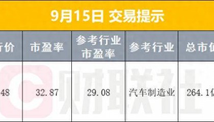 早报中美就经贸问题举行会谈；事关半导体芯片，商务部接连对美发起反倾销、反歧视调查
