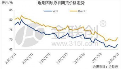 【周评】多重利空施压油价 国际原油创近半年新低