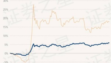2月20日基金净值：南方宝丰混合A最新净值1.2375