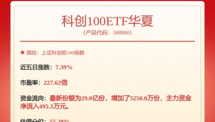 每周股票复盘：高测股份（688556）提前赎回“高测转债”