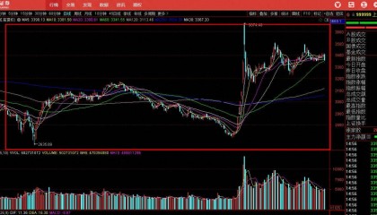 2025年上证指数走势预测分析，纯技术走势分析。