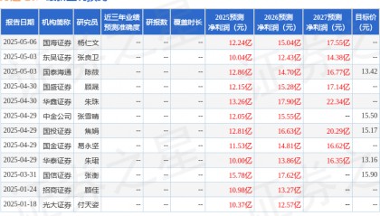 中原证券：给予万达电影增持评级