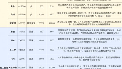 每日观点丨期货行情观点0326