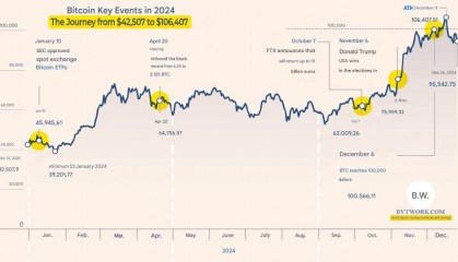 BSV-比特币价格(bsv比特币最新价格)