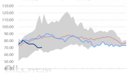 原油 | 涨势占优但需提防潜在利空 从历年表现看4月国际油价趋势