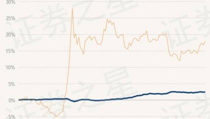 2月12日基金净值：南方金利定开最新净值1.02