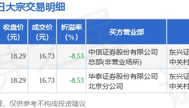 8月20日孚能科技现848.21万元大宗交易