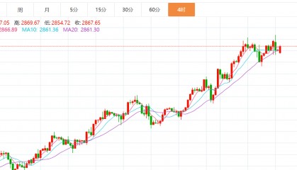 贺博生：2.10黄金原油今日行情价格涨跌趋势分析及最新独家多空操作建议