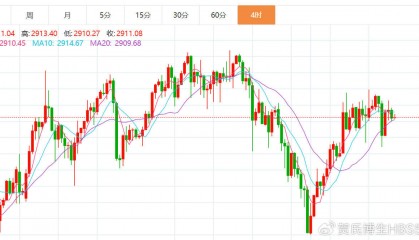 贺博生3.7黄金暴涨暴跌最新行情走势分析，原油今日独家多空操作建议
