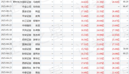 中国银河：给予东方电缆买入评级