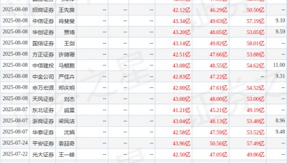 东兴证券：给予常熟银行买入评级