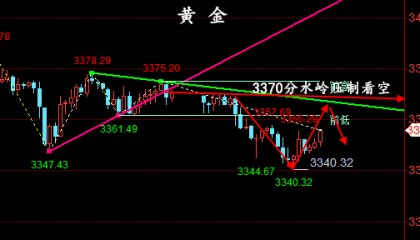 金油神策：6.20现货黄金行情分析、原油操作建议