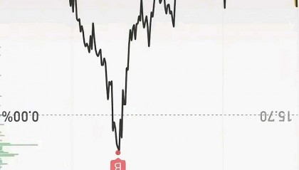 LTC行情(ltc行情最新价格)
