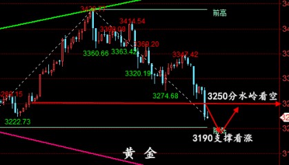 金油神策：5.12晚间黄金、原油操作建议、走势分析