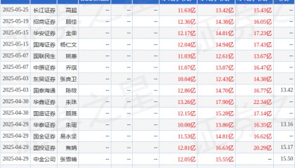 天风证券：给予万达电影买入评级