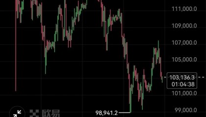 BTC行情(今日btc行情)