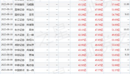 华龙证券：首次覆盖常熟银行给予增持评级