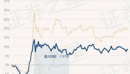 2月27日基金净值：南方智诚混合最新净值1.8423