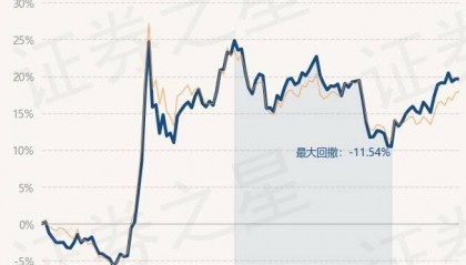 2月17日基金净值：南方上证380ETF最新净值2.0181