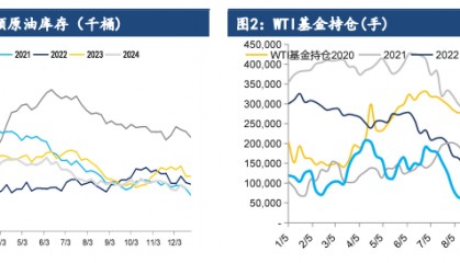 原油短期供需暂无驱动 主要交易地缘局势