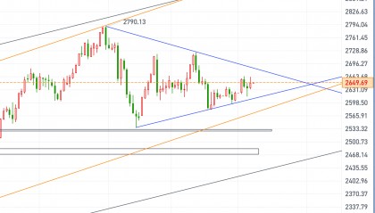 黄金、原油今日行情走势要点分析（2025.1.8）