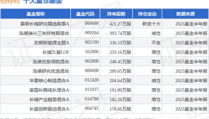 8月6日伯特利涨6.05%，景顺长城研究精选股票A基金重仓该股