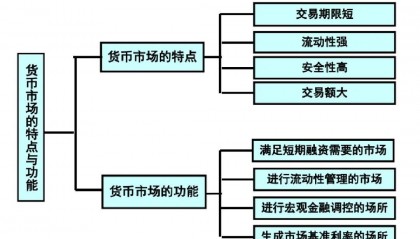 虚拟货币买卖技巧(虚拟币买卖怎么操作)