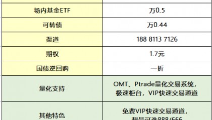 如何开通北交所股票交易？
