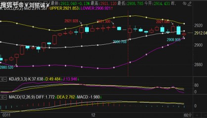 刘铭诚：3.12原油期货趋势低多看涨附黄金价格分析策略布局