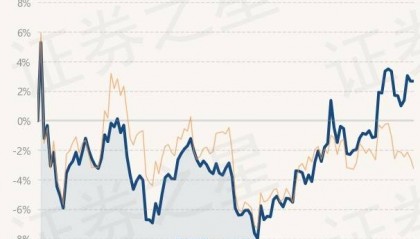 3月31日基金净值：南方阿尔法混合A最新净值0.5203