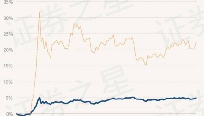 3月7日基金净值：南方致远混合A最新净值1.4045