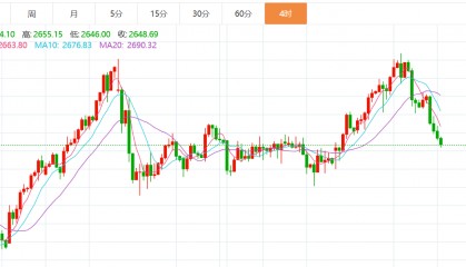 贺博生：12.14黄金原油下周行情走势预测及下周一开盘最新操作建议指导