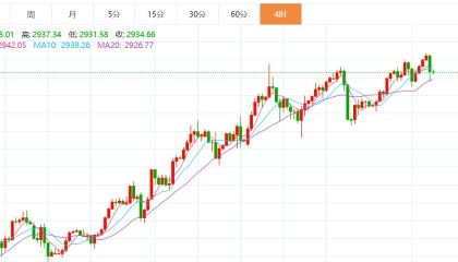贺博生：2.21黄金暴涨暴跌最新行情走势分析，原油今日多空操作建议