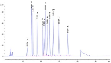 【百欧泰生物】单糖组分分析：从分子层面探秘糖类