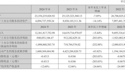 万达电影能讲好新故事吗？