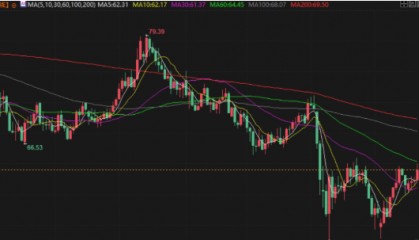 ETO交易平台：美原油价格上涨 地缘紧张与库存变化的双重影响？