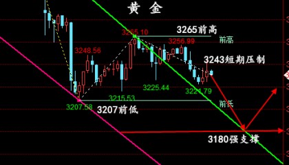 金油神策：5.14晚间黄金、原油操作建议、行情分析