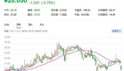 A股异动丨先锋电子跌逾5% Q1归母净利同比下降88.38%