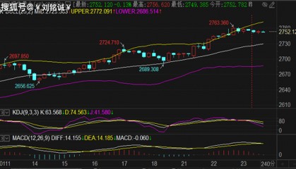 刘铭诚：1.23期货原油走势一飞冲天！最新黄金原油解读操作建议