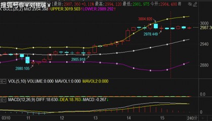 刘铭诚：3.17期货黄金原油震荡行情精准解读及最新操作建议