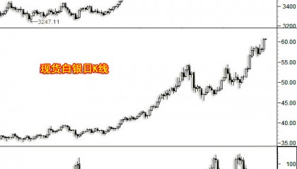 ADA-艾达币行情(艾达币ADA2020)