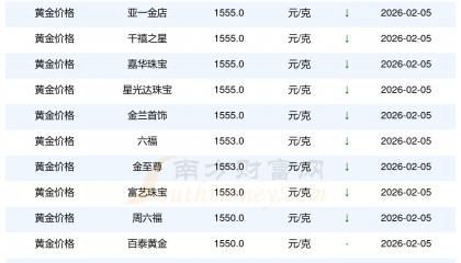 USDT价格(usdt价格持续下跌)