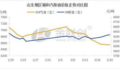 【组分油】国际原油续涨 调和油延续汽弱柴强走势