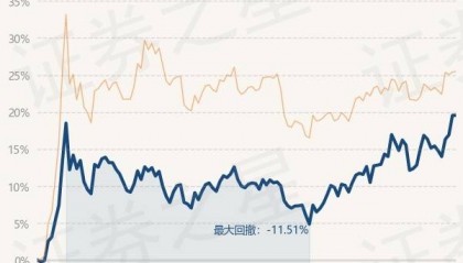 3月19日基金净值：南方ESG股票A最新净值1.1348