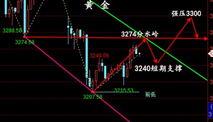 金油神策：5.13晚间黄金、原油策略、走势分析
