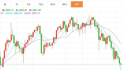 贺博生：2.28黄金原油晚间行情价格涨跌趋势分析及欧美盘最新操作建议