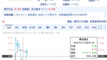 鼎信通讯（603421）股票异常波动，股民索赔已有终审胜诉判决