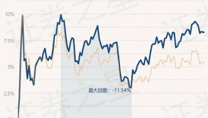 3月26日基金净值：南方上证380ETF最新净值2.0447