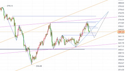 黄金、原油今日行情走势要点分析（2024.12.13）